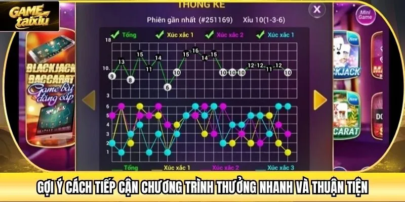 Gợi ý cách tiếp cận chương trình thưởng nhanh và thuận tiện