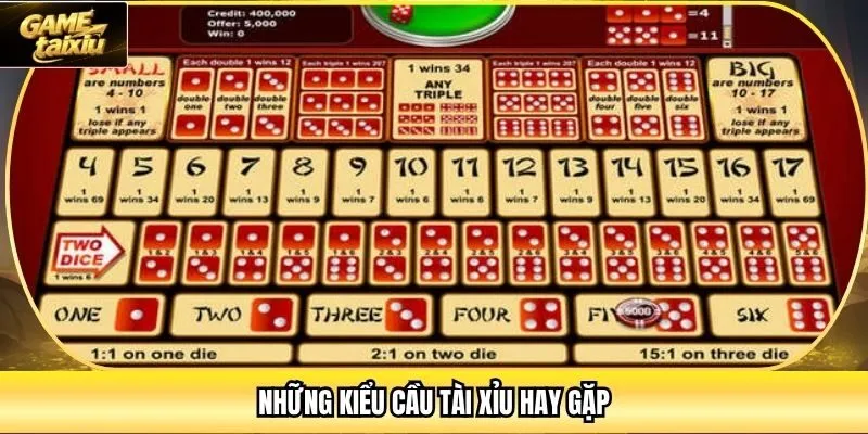 Những kiểu cầu Tài Xỉu hay gặp